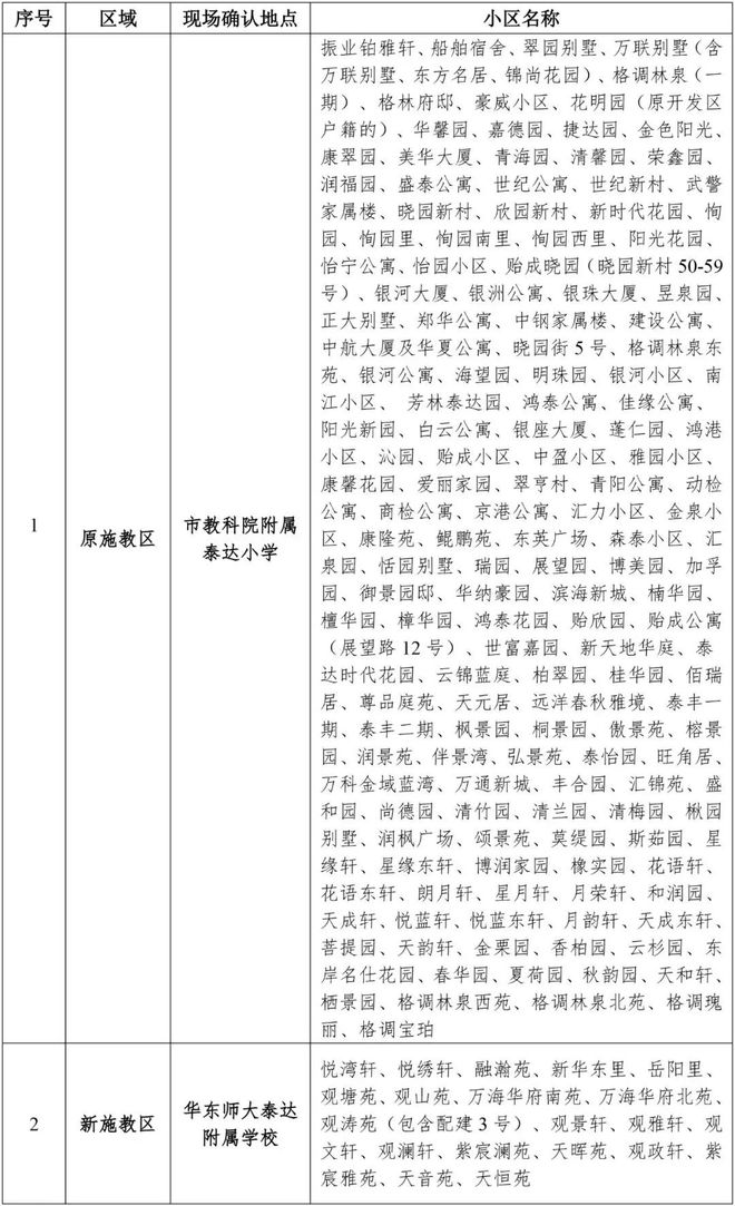 戏天津多区转学通知！pg电子免费模拟器游